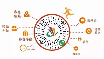 數(shù)字文創(chuàng)賦能城市馬拉松 本周六開跑，最全賽前攻略與科技體驗(yàn)指南